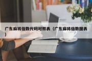 广东麻将倍数代码对照表（广东麻将倍数图表）